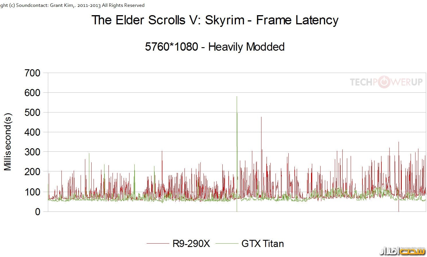 کارت گرافیک کارت گرافیک