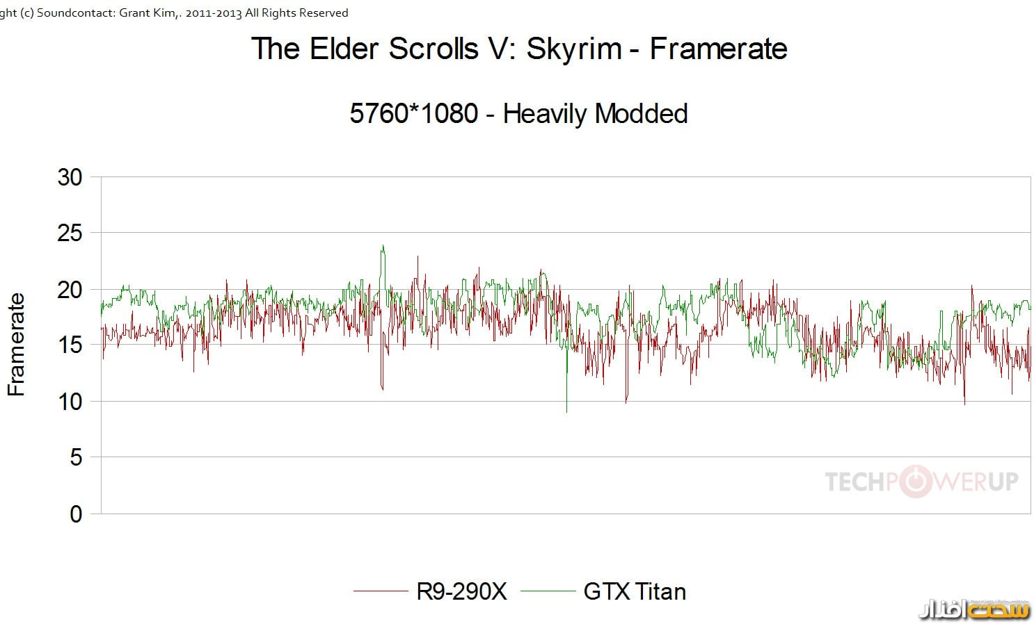 کارت گرافیک کارت گرافیک