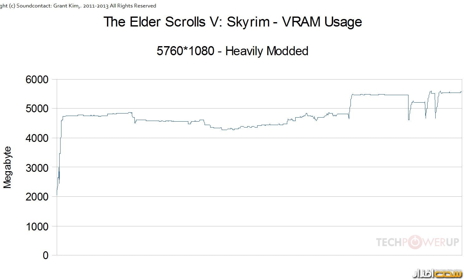 کارت گرافیک کارت گرافیک