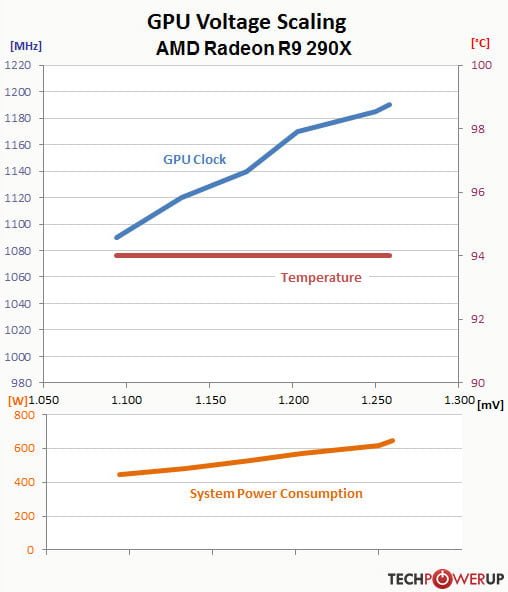 کارت گرافیک کارت گرافیک