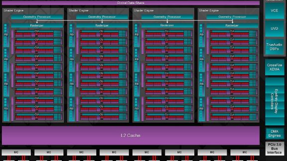 کارت گرافیک