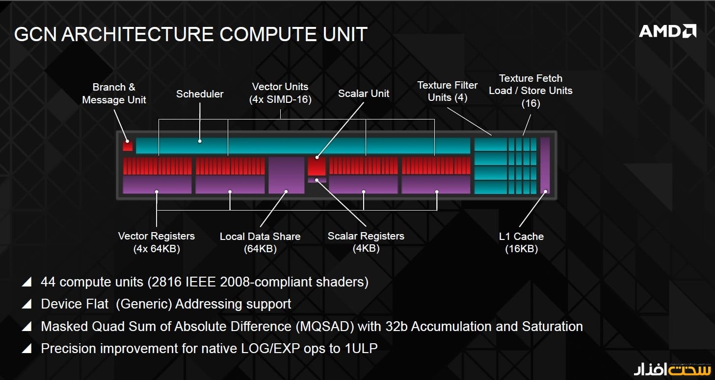 کارت گرافیک کارت گرافیک