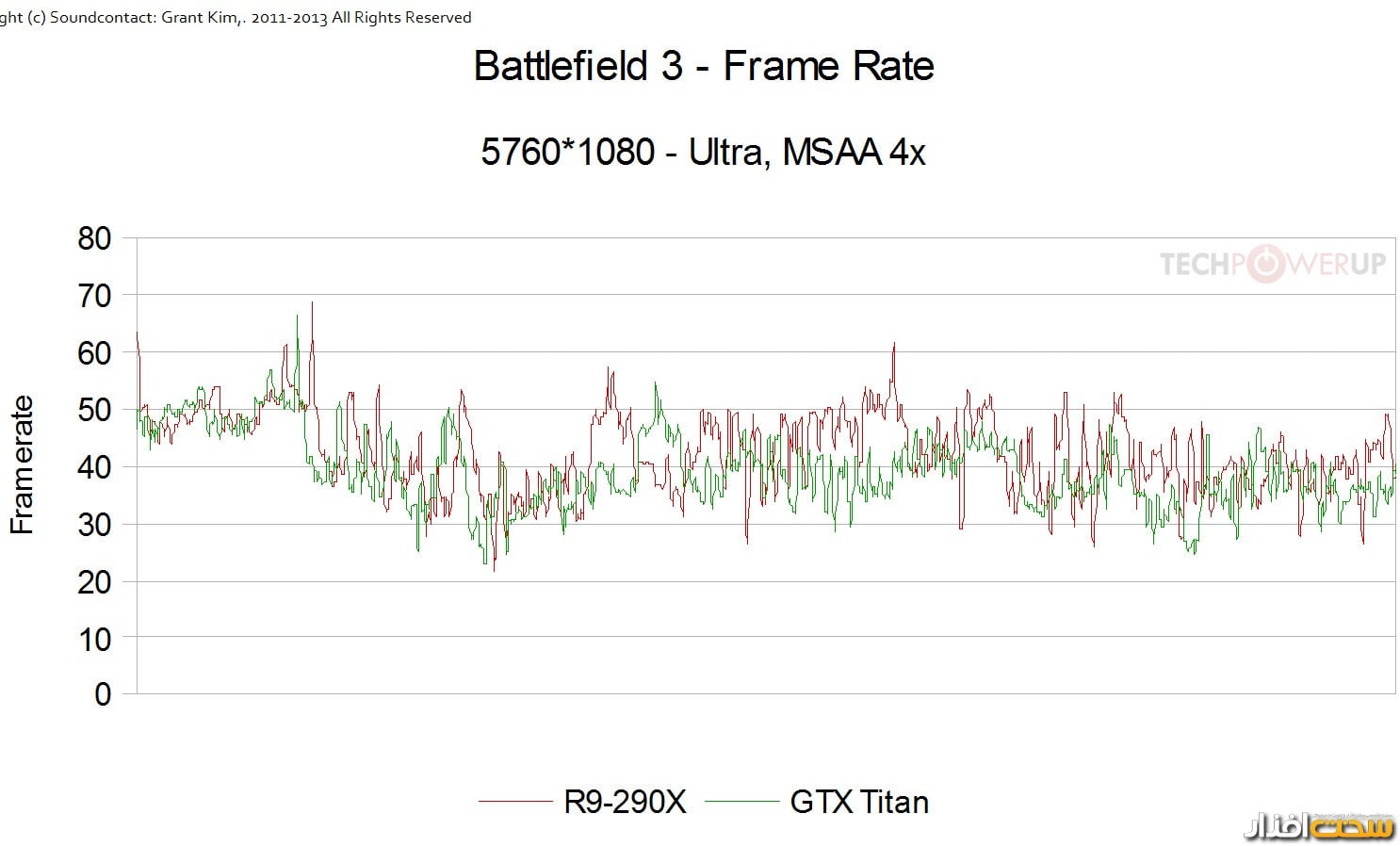 کارت گرافیک کارت گرافیک