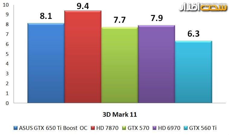 کارت گرافیک کارت گرافیک