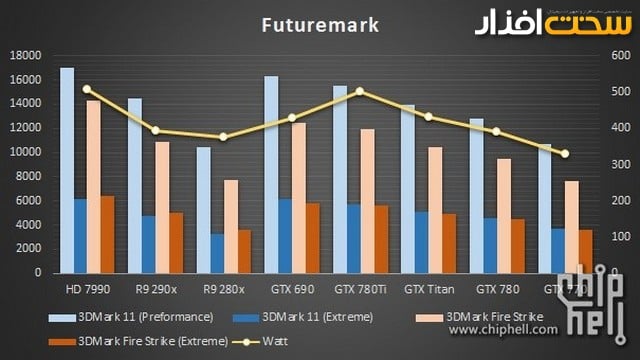 کارت گرافیک