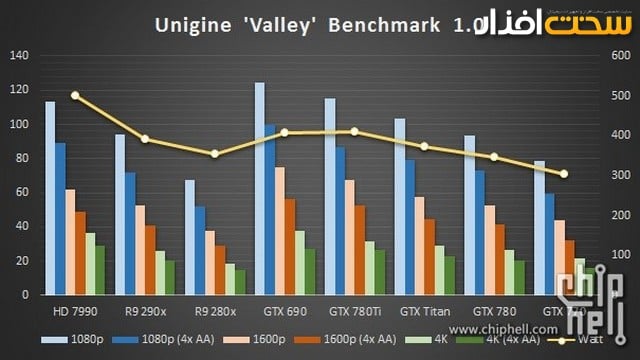 کارت گرافیک