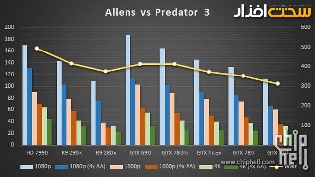 کارت گرافیک
