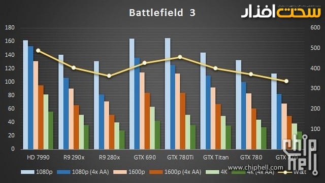 کارت گرافیک