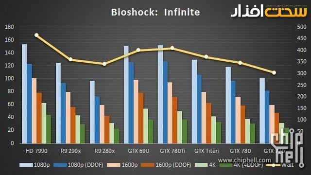کارت گرافیک