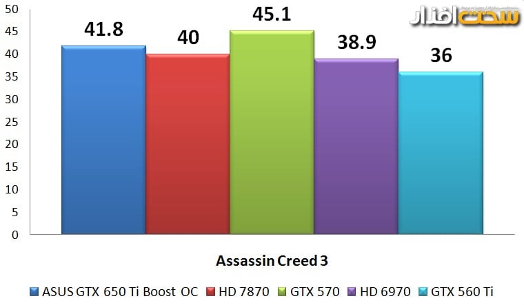 کارت گرافیک کارت گرافیک