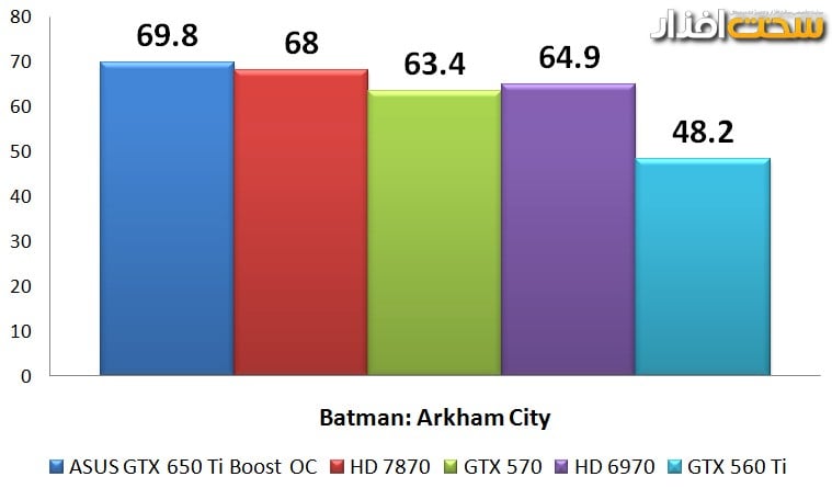 کارت گرافیک کارت گرافیک