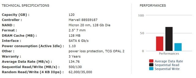 بررسی گروهی SSD بررسی گروهی SSD