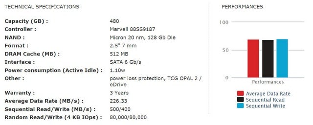 بررسی گروهی SSD بررسی گروهی SSD