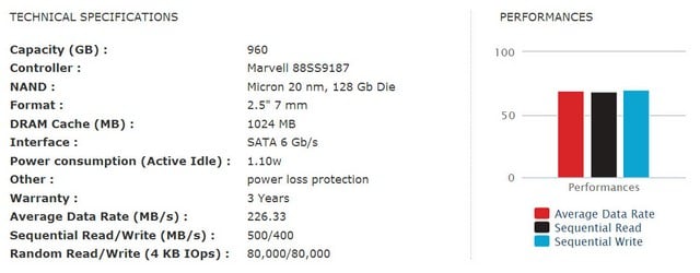 بررسی گروهی SSD بررسی گروهی SSD