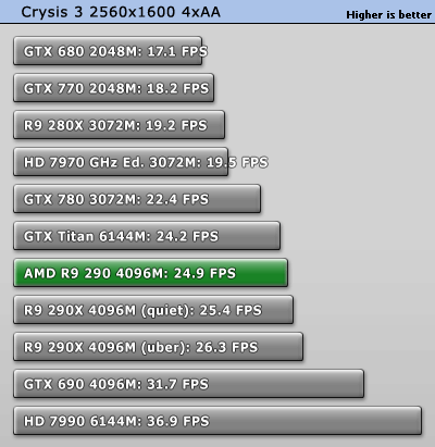 کارت گرافیک کارت گرافیک