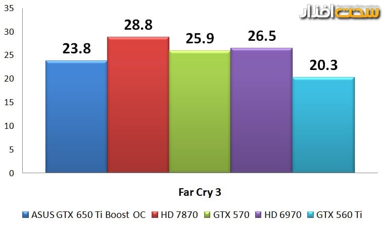 کارت گرافیک کارت گرافیک