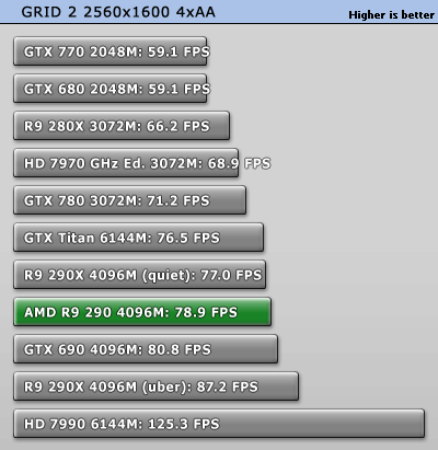 کارت گرافیک کارت گرافیک