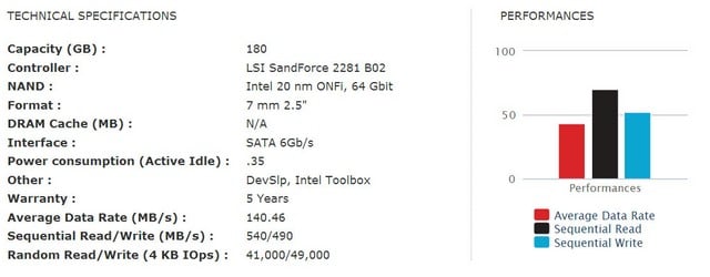 بررسی گروهی SSD بررسی گروهی SSD