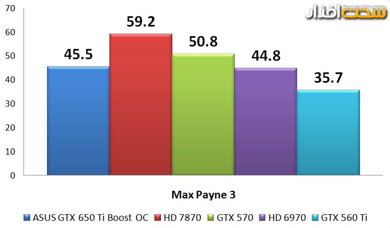 کارت گرافیک کارت گرافیک