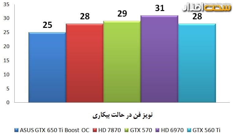 کارت گرافیک کارت گرافیک