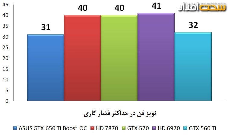 کارت گرافیک کارت گرافیک