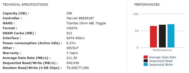 بررسی گروهی SSD بررسی گروهی SSD