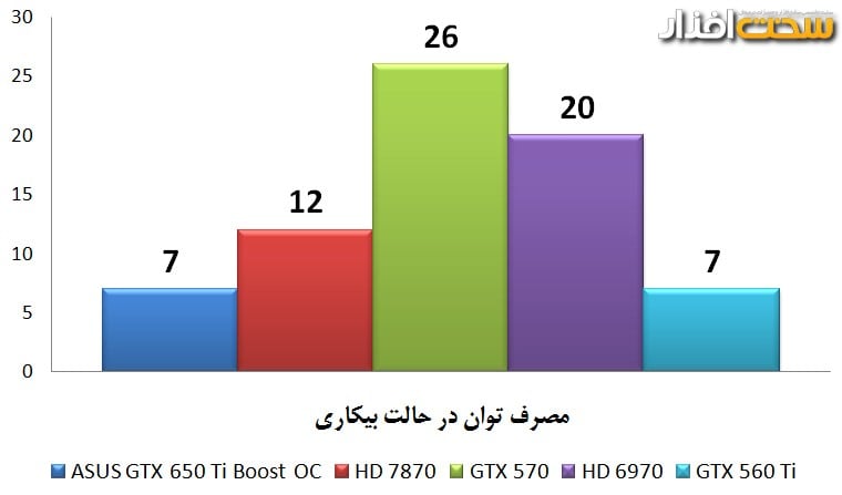 کارت گرافیک کارت گرافیک