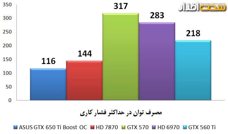 کارت گرافیک کارت گرافیک