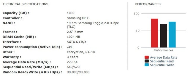 بررسی گروهی SSD بررسی گروهی SSD