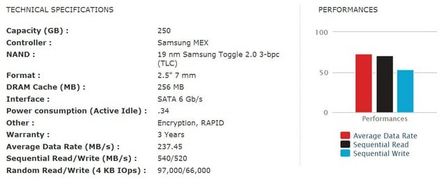 بررسی گروهی SSD بررسی گروهی SSD