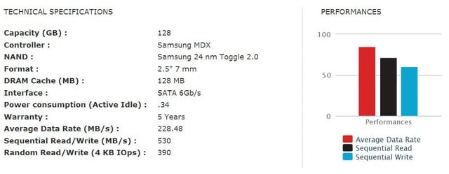 بررسی گروهی SSD بررسی گروهی SSD