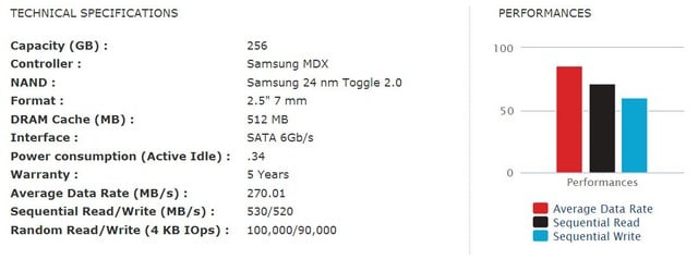 بررسی گروهی SSD بررسی گروهی SSD