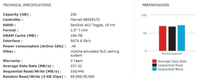 بررسی گروهی SSD بررسی گروهی SSD