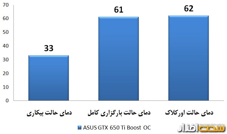 کارت گرافیک کارت گرافیک