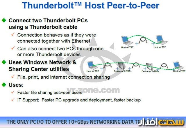 اینتل اینتل