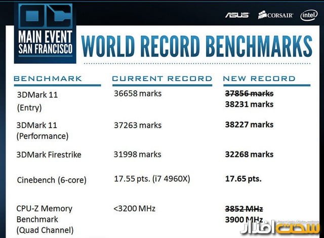 مادربورد اسوس مادربورد اسوس