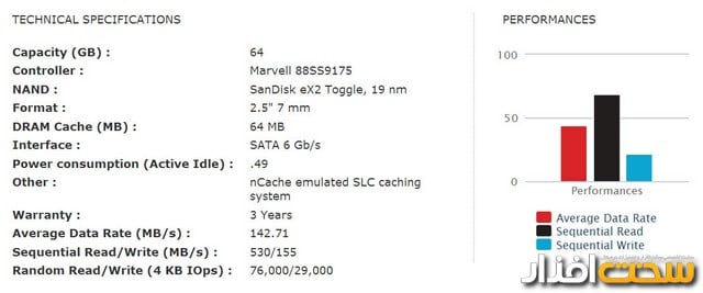 بررسی گروهی SSD بررسی گروهی SSD