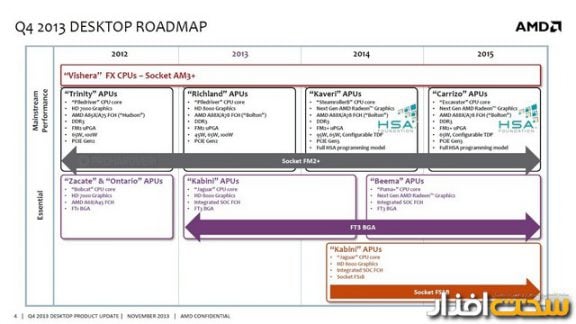 پردازنده AMD