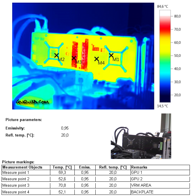 دمای کارت گرافیک 2