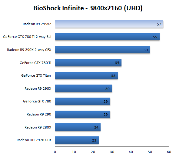 Cs 2 benchmark