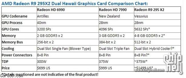 مقایسه مشخصات فنی کارت گرافیک