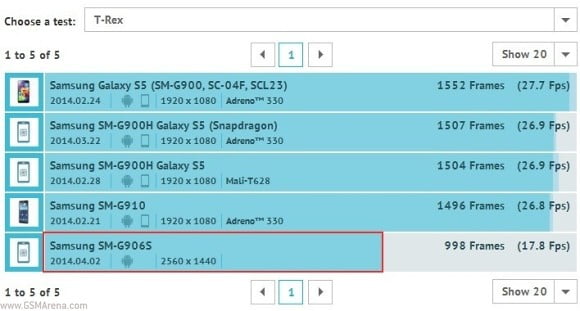 نتایج تست S5
