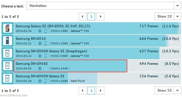 نتایج تست S5-1