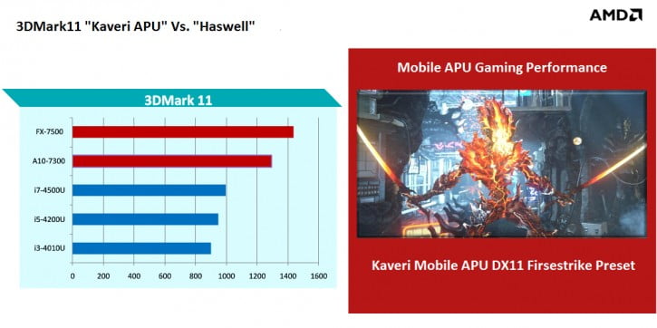 نتایج تست 3D mark 11