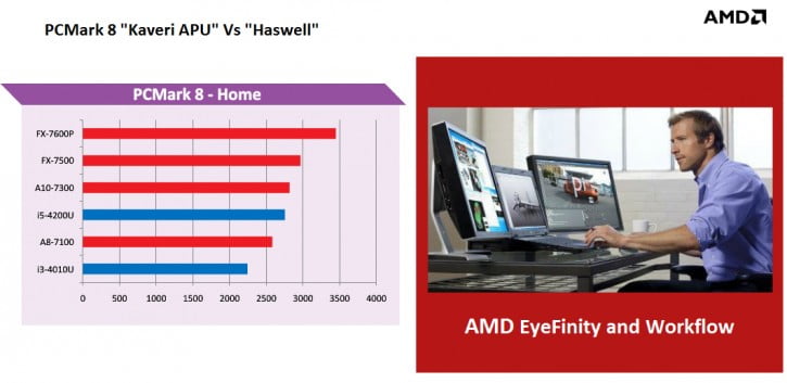 نتایج تست PC mark 8