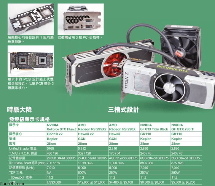مشخصات فنی کارت گرافیک