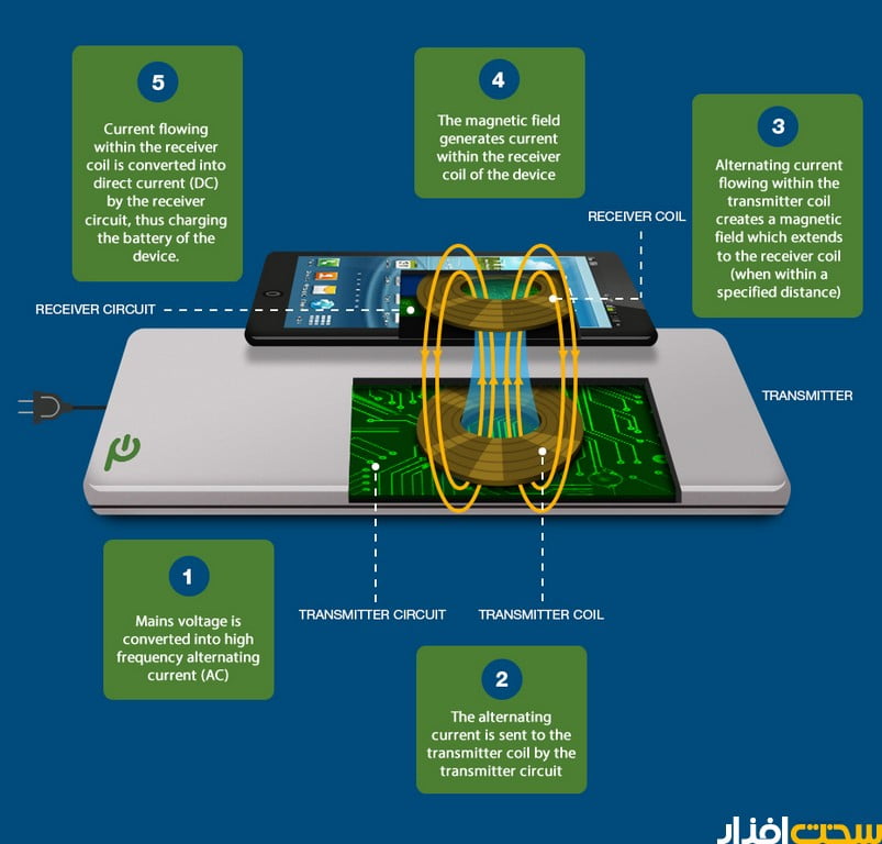 شارژر بی سیم