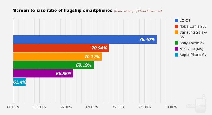 نسبت صفحه نمایش به سایز گوشی 