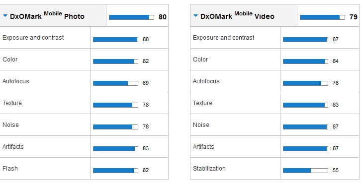 کیفیت دوربین اس 5