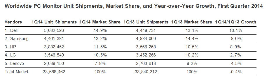 سهم بازار مانیتور